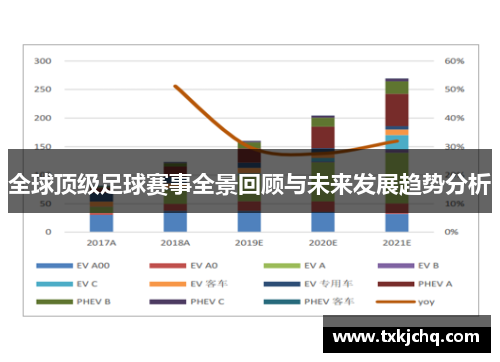 全球顶级足球赛事全景回顾与未来发展趋势分析